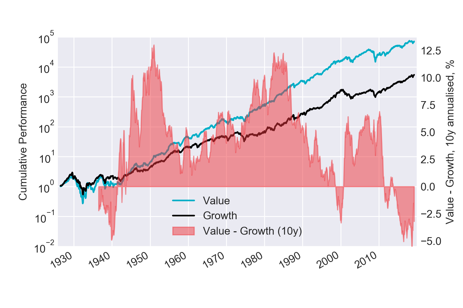 V value. V value